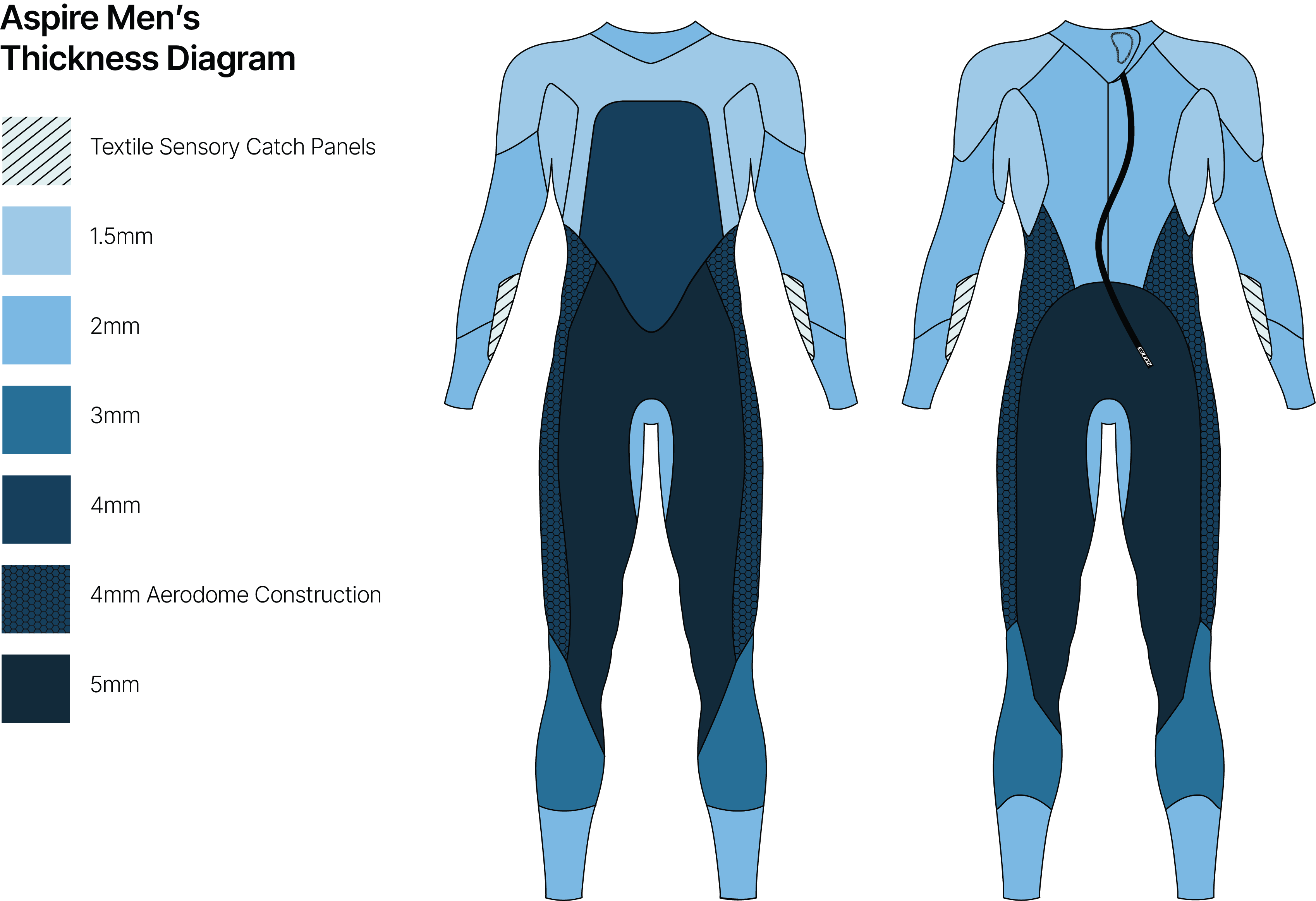 Thickness diagram of a men's wetsuit with color-coded layers on a white background.