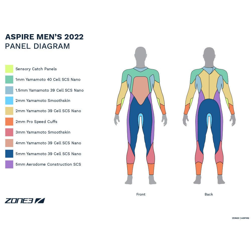 Aspire Neoprenanzug - ZONE3 UK