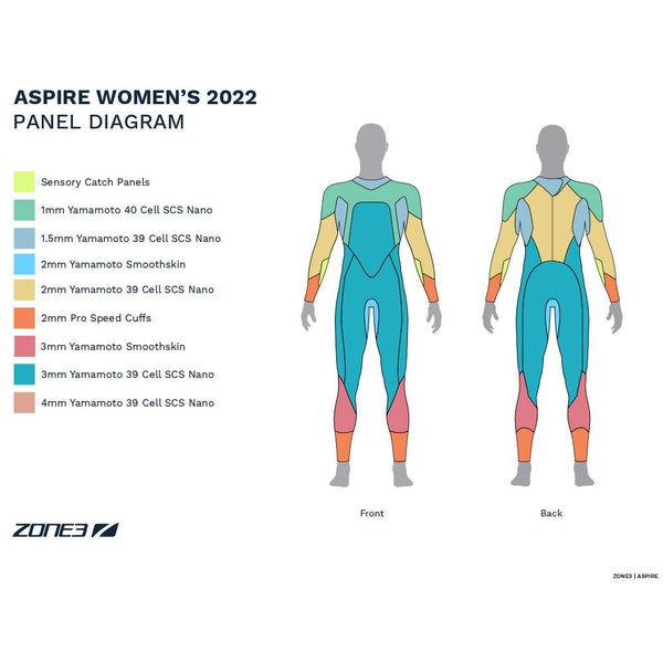 Aspire Wetsuit - ZONE3 UK