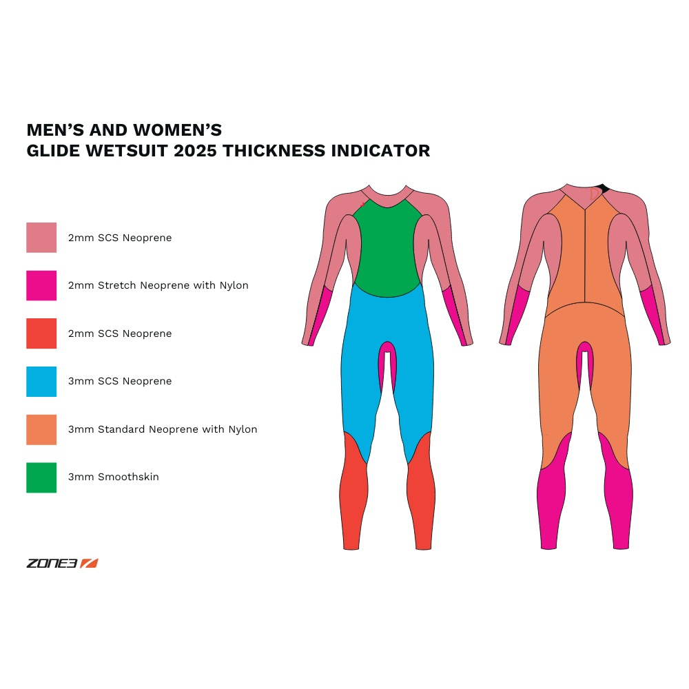 Glide wetsuit panel diagram