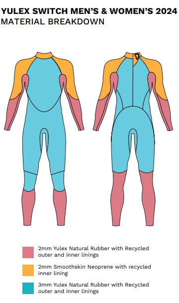 Yulex® Switch Wetsuit
