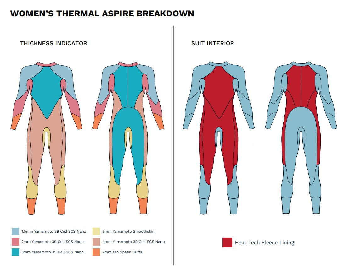 Thermal Aspire Wetsuit