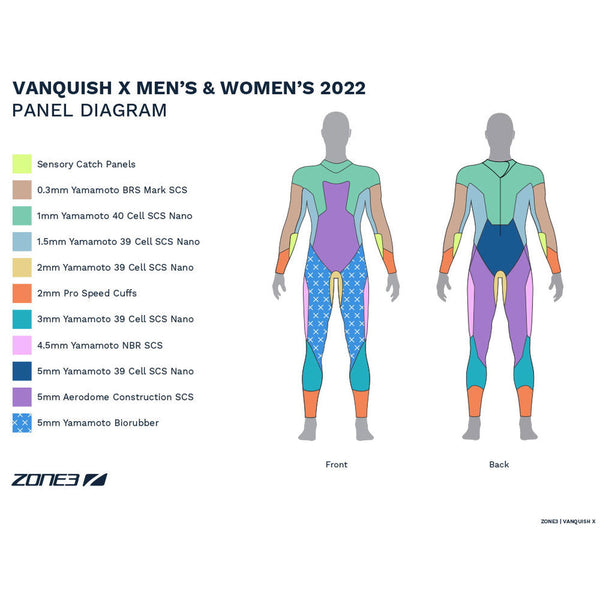 Vanquish-X Wetsuit - ZONE3 UK