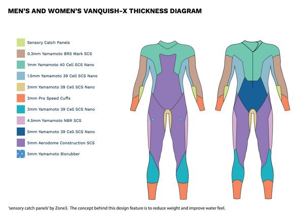 Vanquish-X Wetsuit - Limited Edition