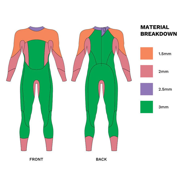 Vision Wetsuit - ZONE3 UK