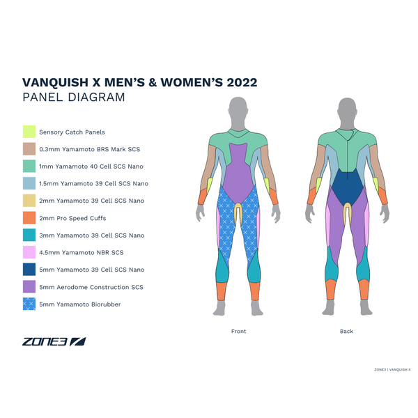 Vanquish-X Wetsuit