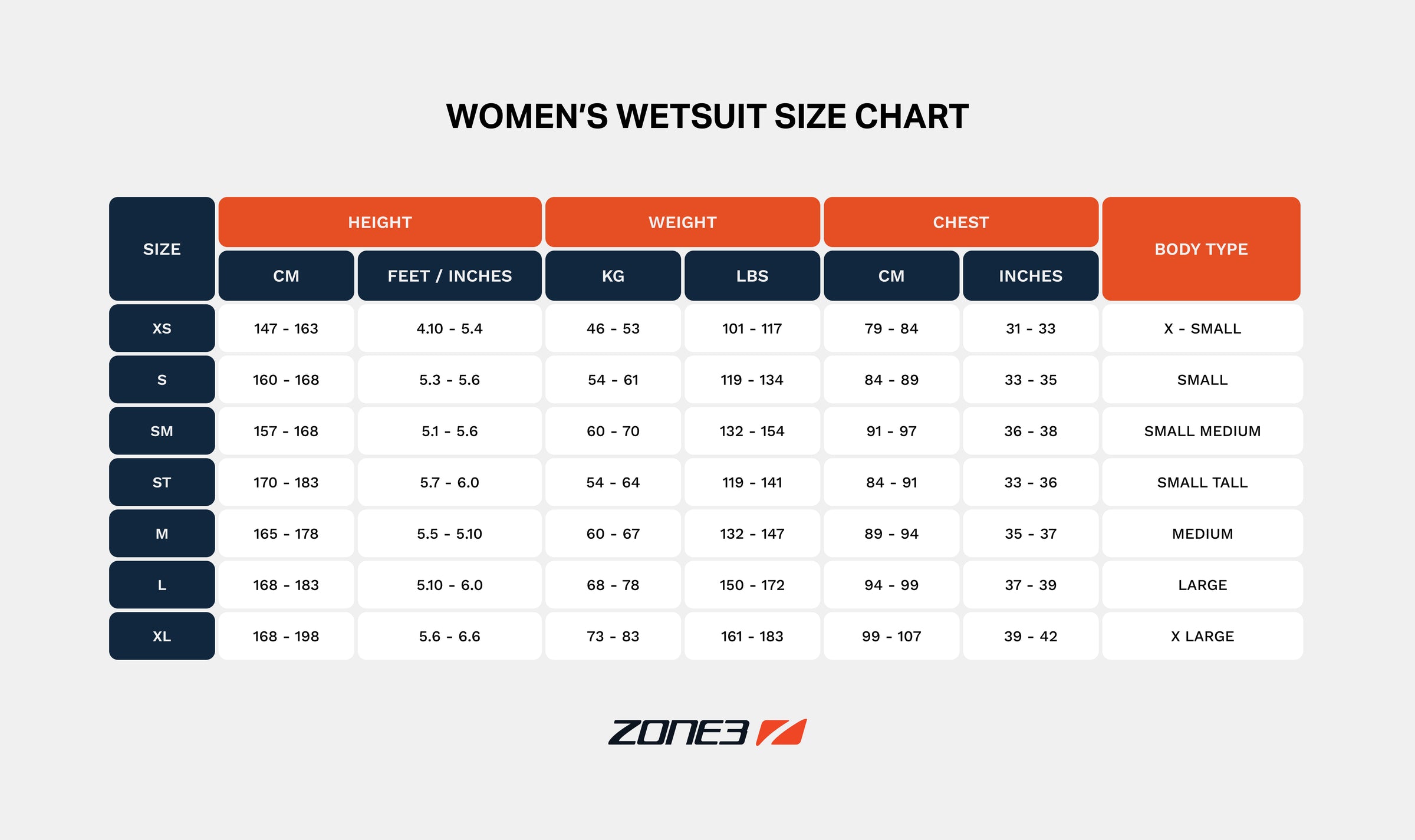 Wetsuit Sizing Guide | ZONE3 UK - Award Winning Triathlon & Swimwear