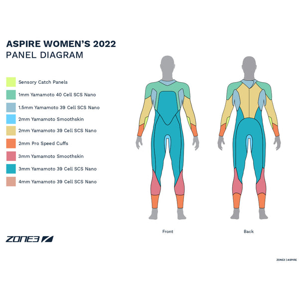Aspire Wetsuit, Wetsuits by ZONE3